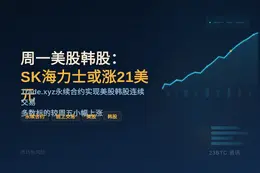 周一美股韩股：SK海力士或涨21美元