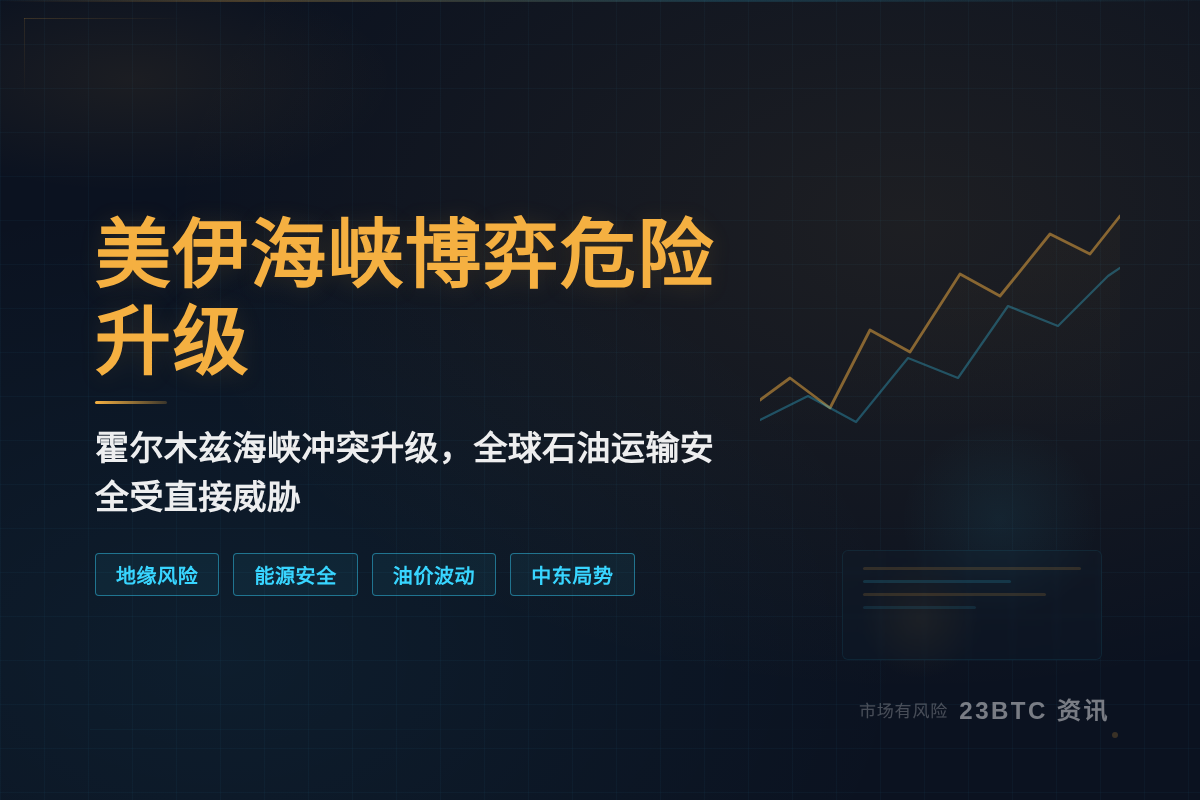 美伊海峡博弈危险升级
