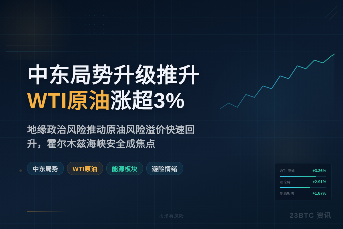 中东局势升级推升WTI原油涨超3%插图1 中东局势升级推升WTI原油涨超3%