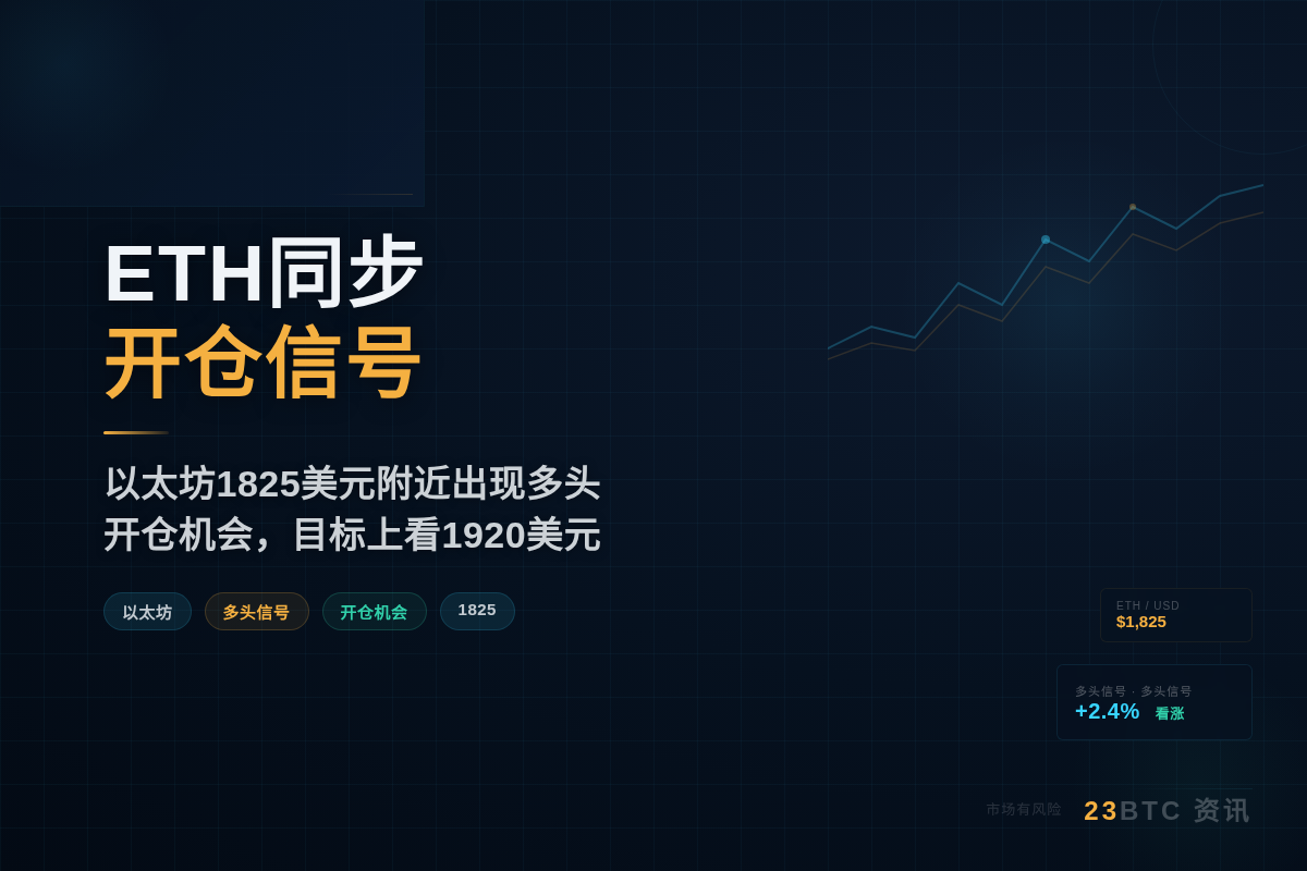ETH同步开仓信号