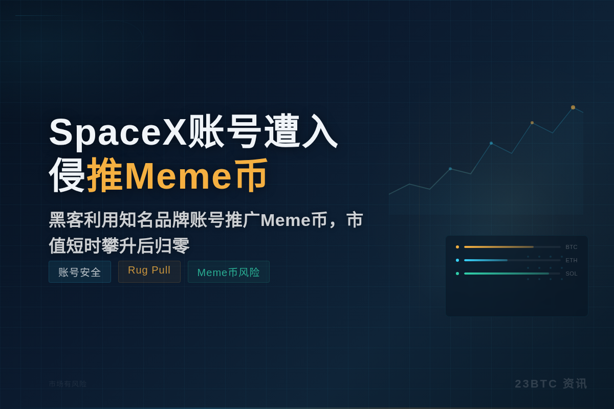 SpaceX账号遭入侵推Meme币