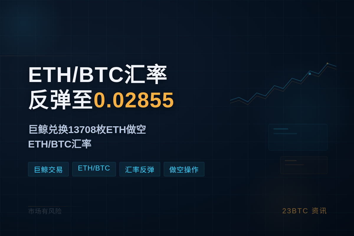 ETH/BTC汇率反弹至0.02855插图1 ETH/BTC汇率反弹至0.02855