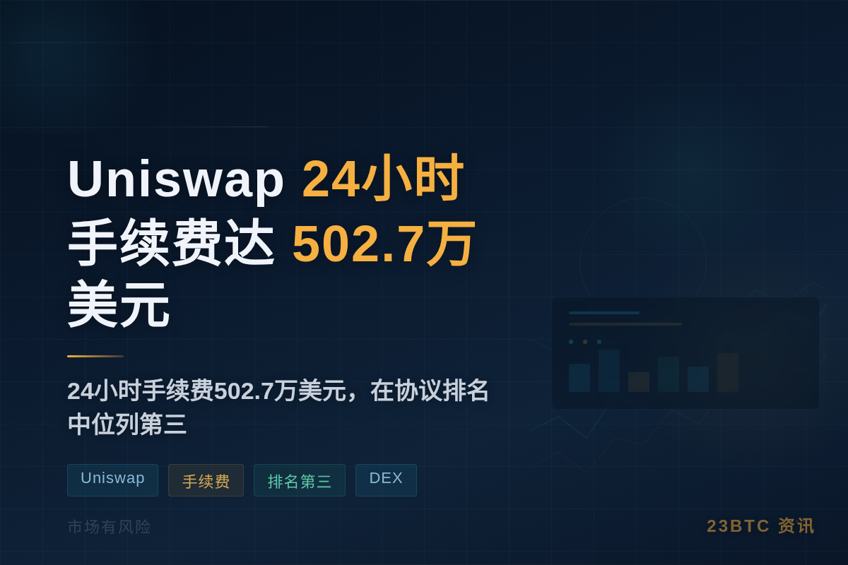 Uniswap 24小时手续费达502.7万美元