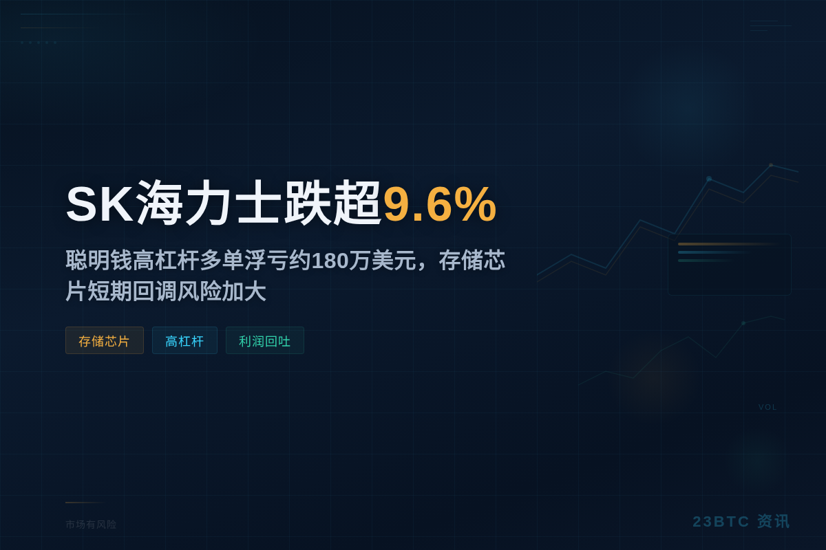 SK海力士跌超9.6%,聪明钱开始回吐利润插图1 SK海力士跌超9.6%,聪明钱开始回吐利润