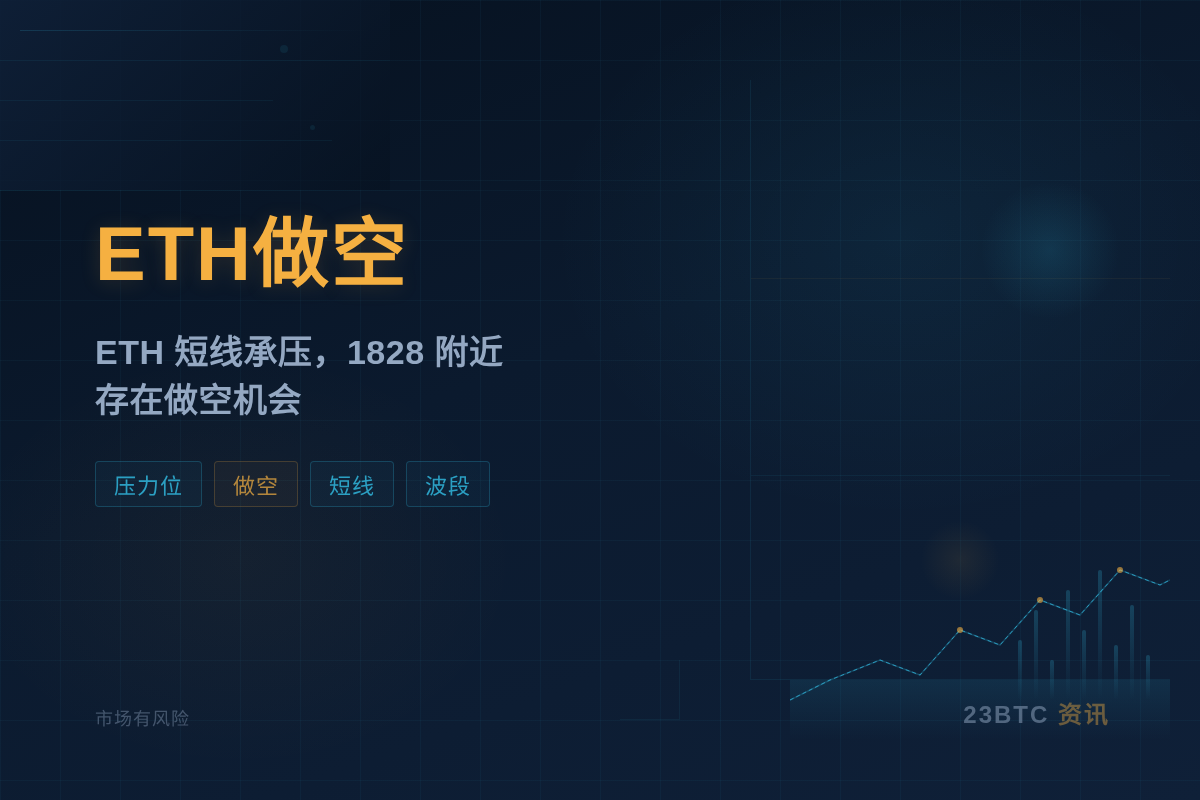 ETH做空
