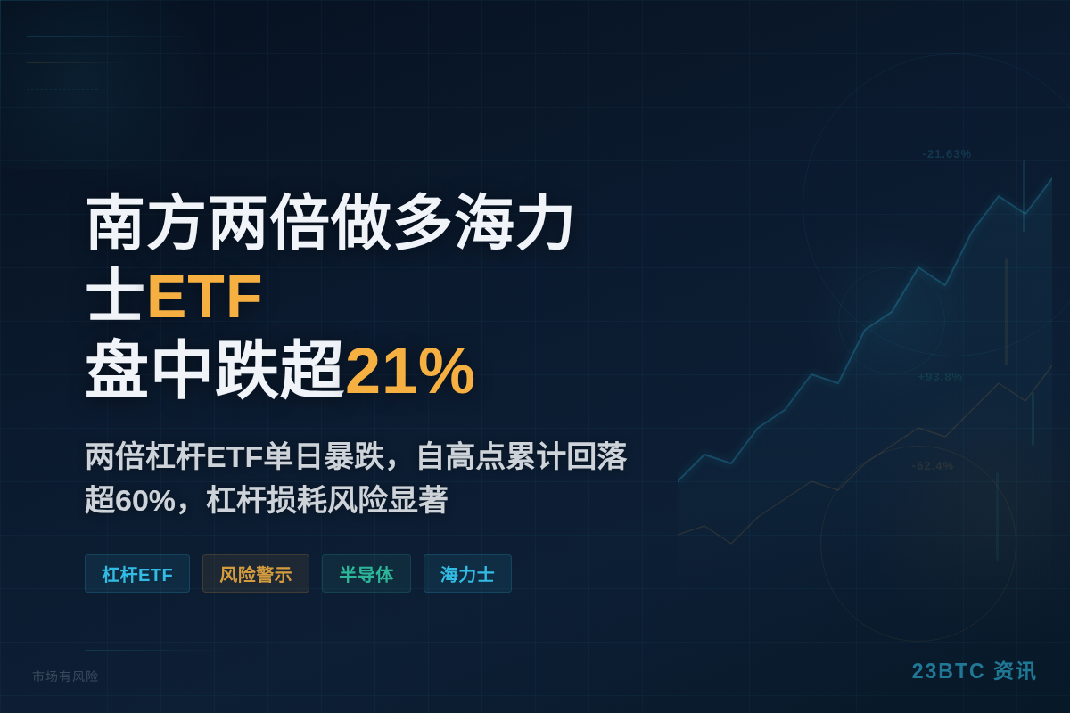 南方两倍做多海力士ETF盘中跌超21%插图1 南方两倍做多海力士ETF盘中跌超21%