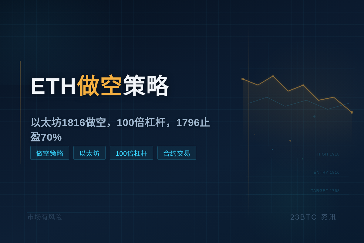 ETH做空策略