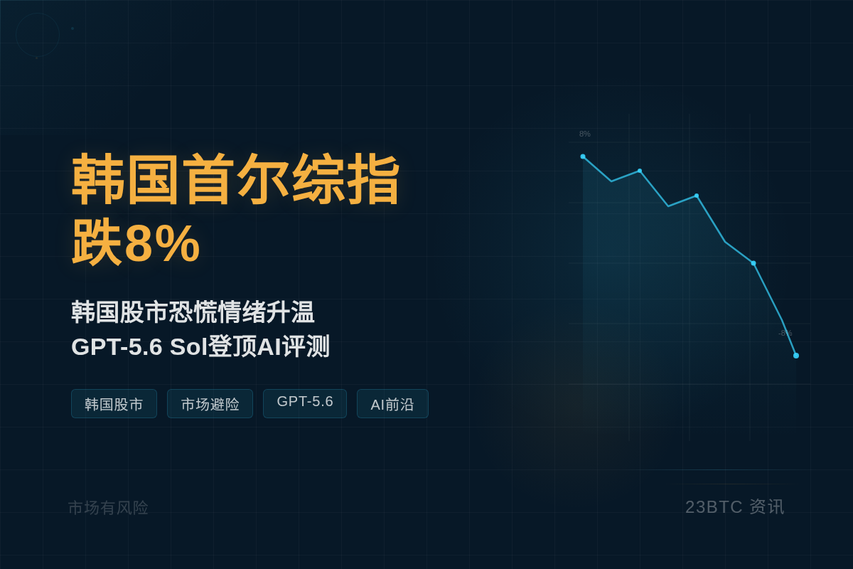 Bitget数据:韩国首尔综指跌8%插图1 Bitget数据:韩国首尔综指跌8%