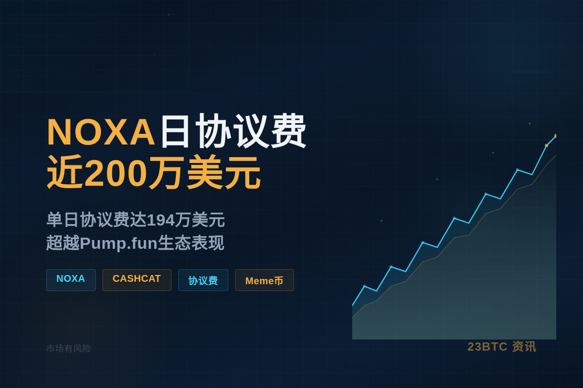 NOXA日协议费近200万美元插图1 NOXA日协议费近200万美元