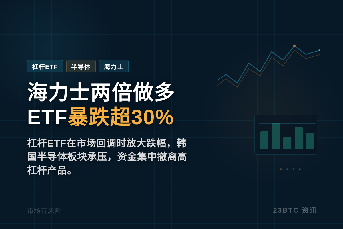 海力士两倍做多ETF暴跌超30%