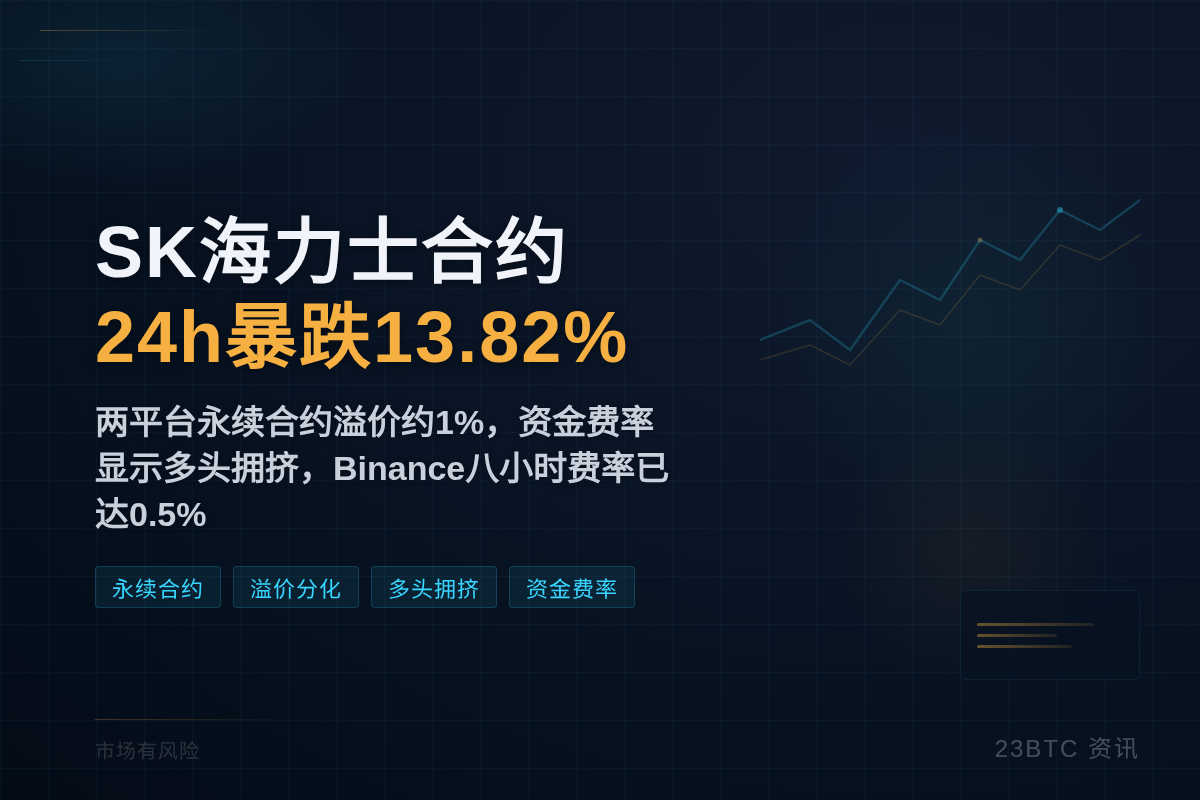 SK海力士合约24h暴跌13.82%