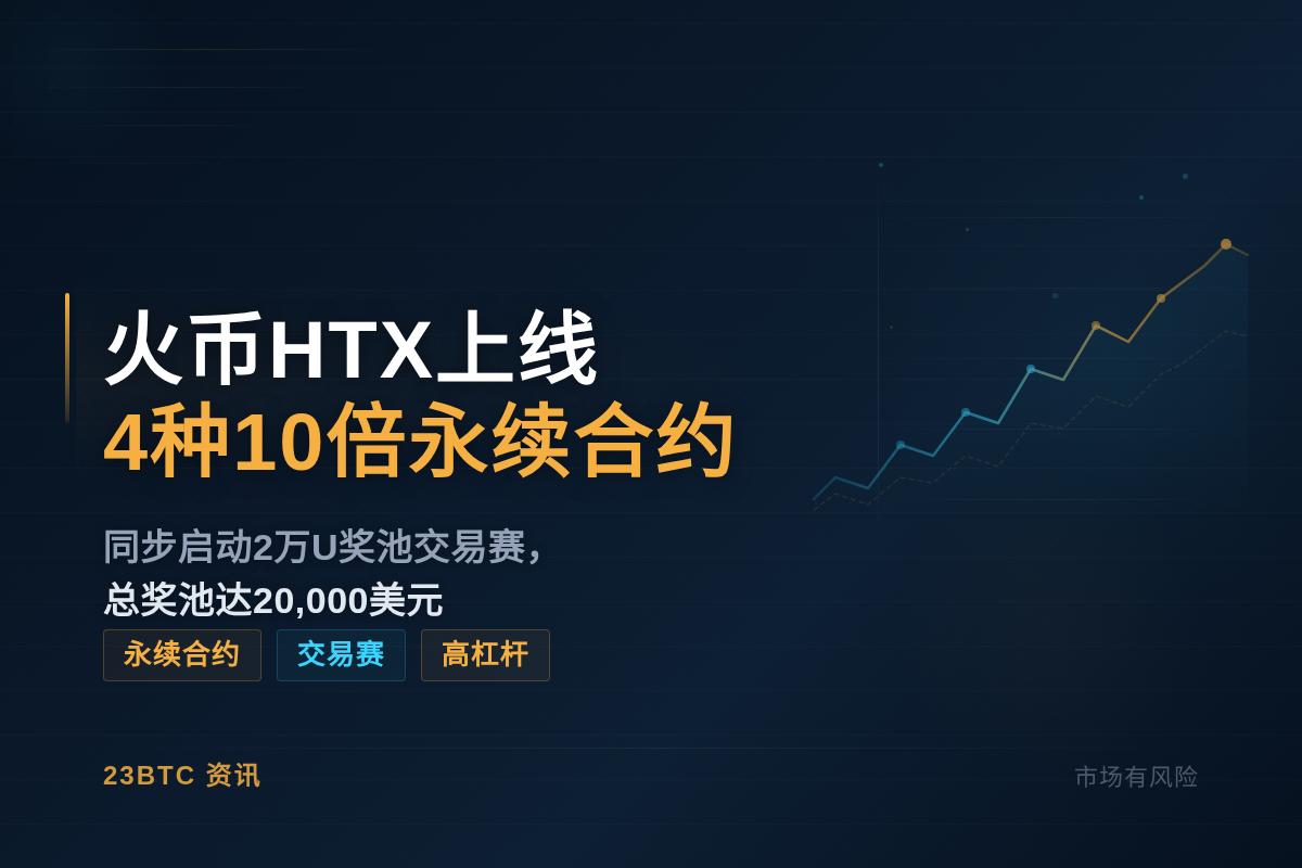 火币HTX上线4种10倍永续合约插图1 火币HTX上线4种10倍永续合约