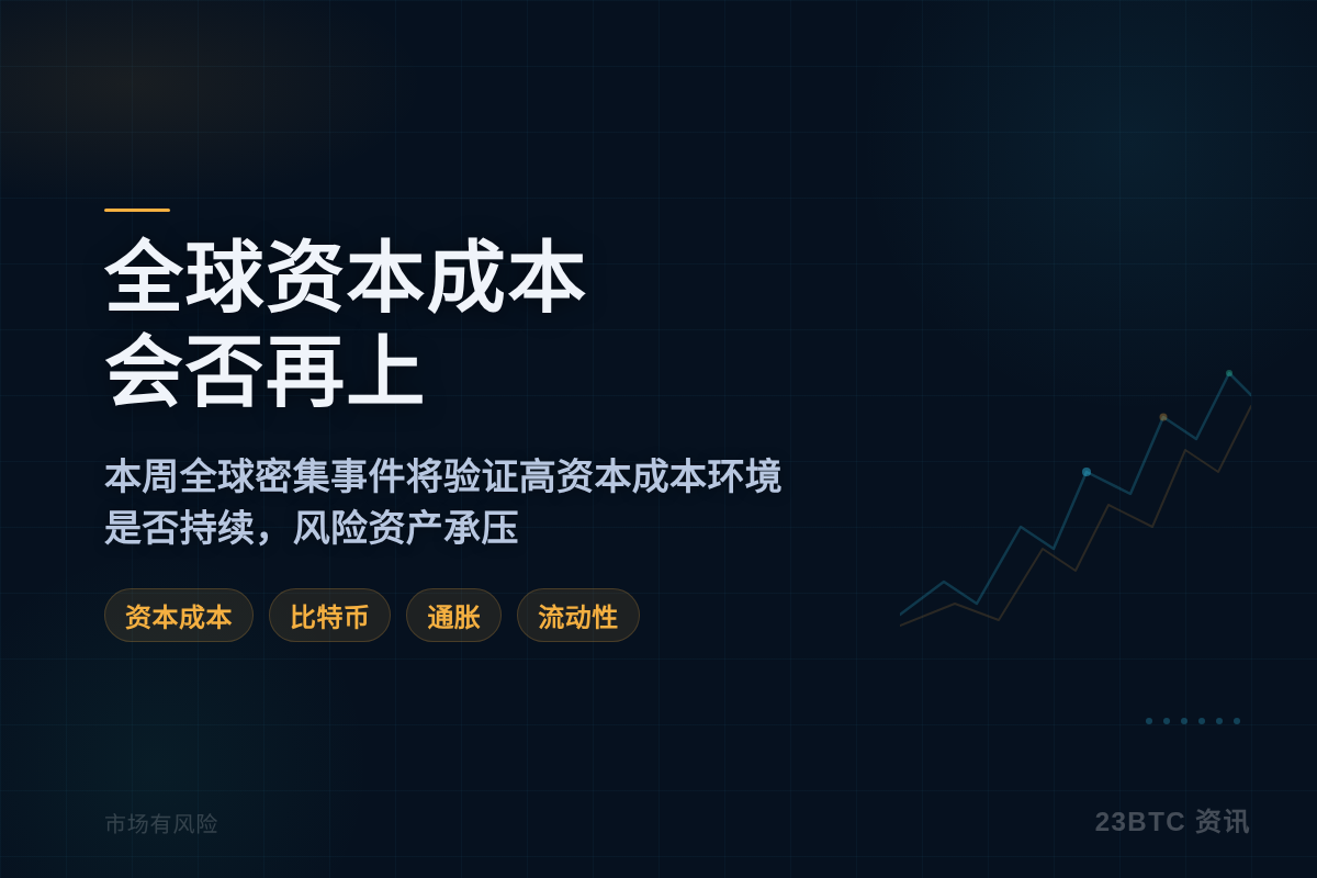 Bitunix：本周关键不在CPI，而是全球资本成本会否再上