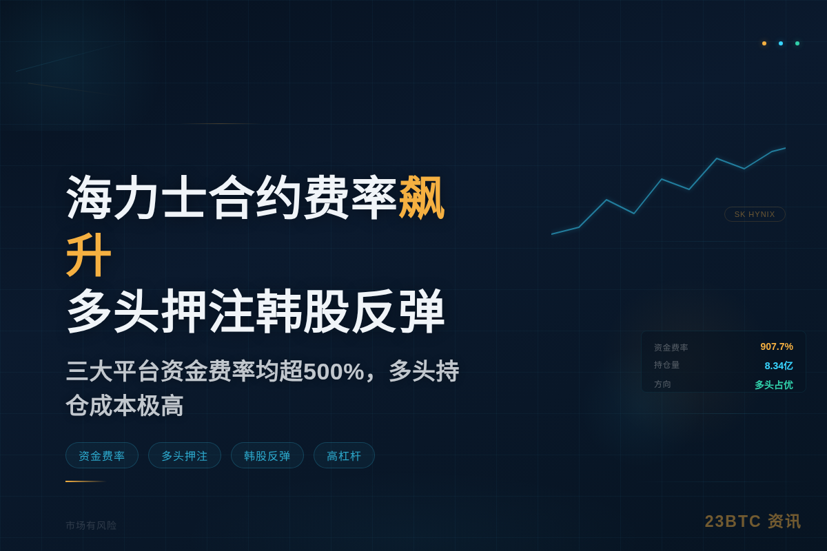 力士合约费率飙升，投资者押注韩股反弹