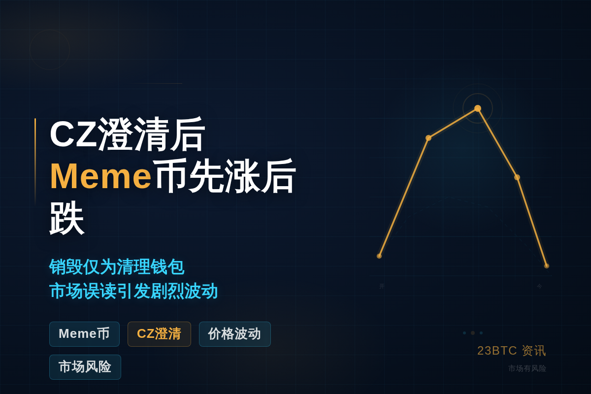CZ澄清后meme币先涨后跌27%插图1 CZ澄清后meme币先涨后跌27%