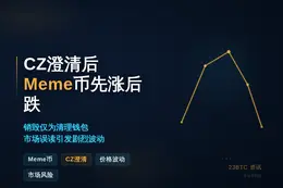 CZ澄清后meme币先涨后跌27%