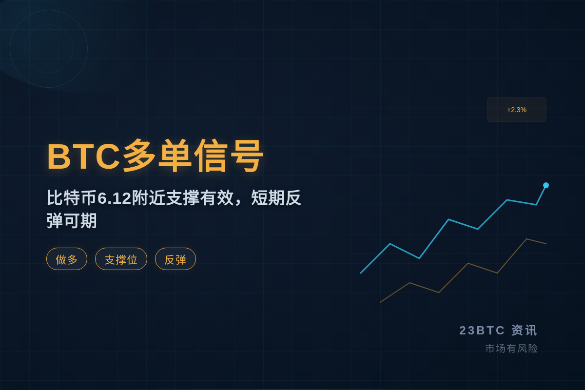 BTC多单信号