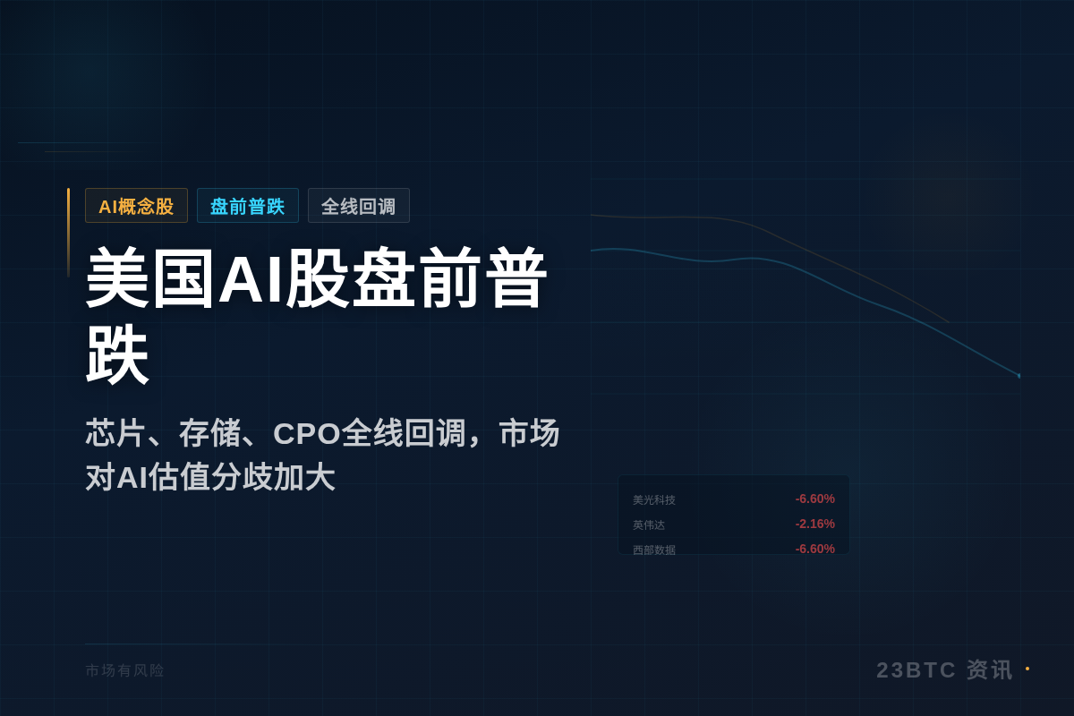 美国AI股盘前普跌插图1 美国AI股盘前普跌