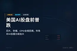 美国AI股盘前普跌
