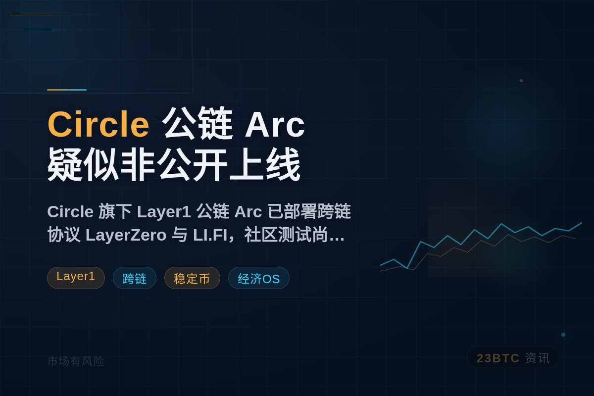 Circle公链Arc疑似非公开上线