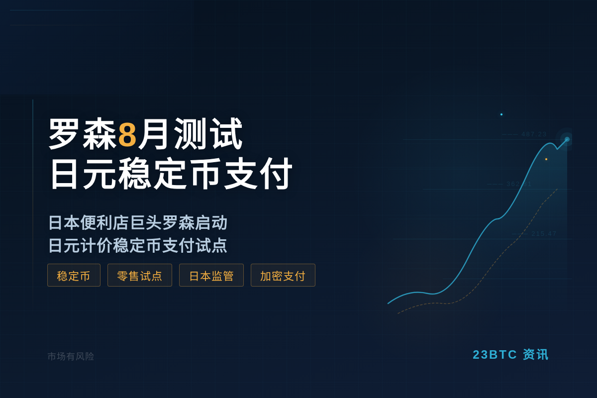 罗森8月测试日元稳定币支付插图1 罗森8月测试日元稳定币支付