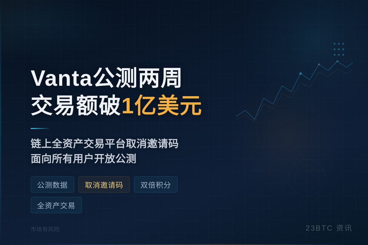 Vanta公测两周交易额破1亿美元插图1 Vanta公测两周交易额破1亿美元