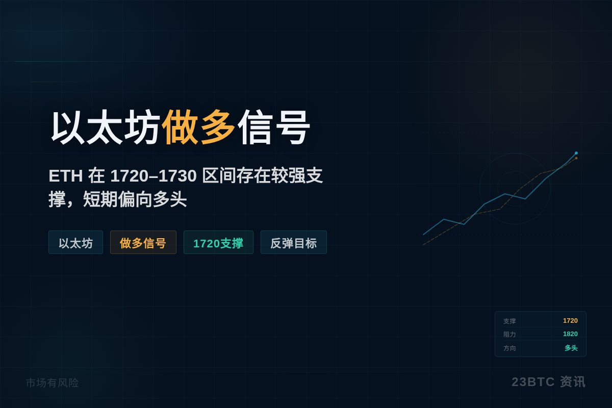 2026-07-13 09:52:54 以太坊做多信号插图1 以太坊做多信号