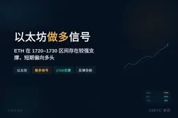 2026-07-13 09:52:54 以太坊做多信号