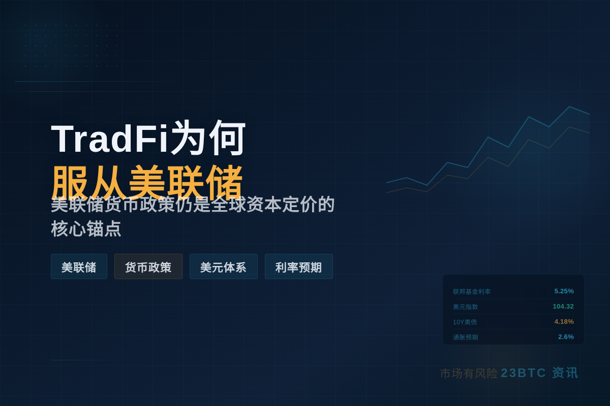 TradFi为何服从美联储插图1 TradFi为何服从美联储