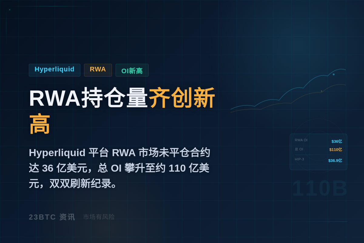 Hyperliquid及RWA持仓量齐创新高插图1 Hyperliquid及RWA持仓量齐创新高