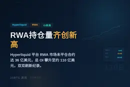 Hyperliquid及RWA持仓量齐创新高