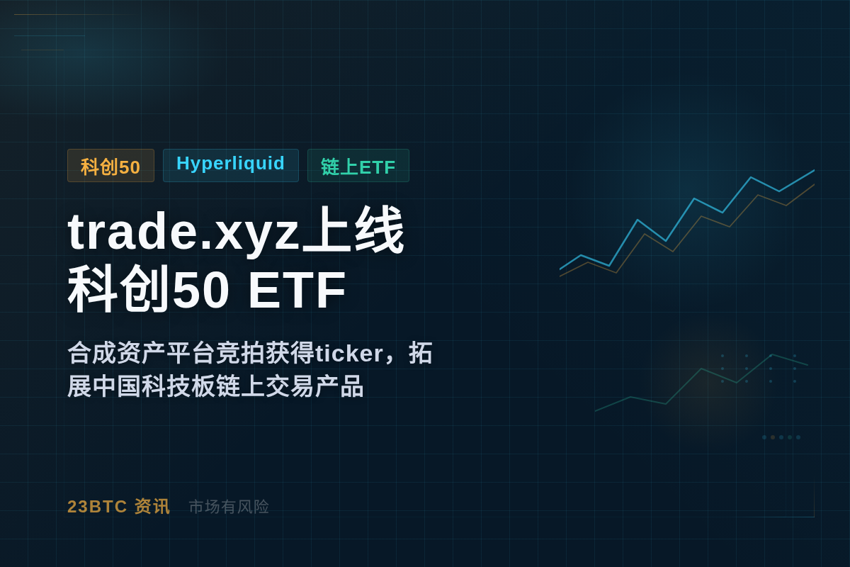 trade.xyz上线科创50 ETF插图1 trade.xyz上线科创50 ETF