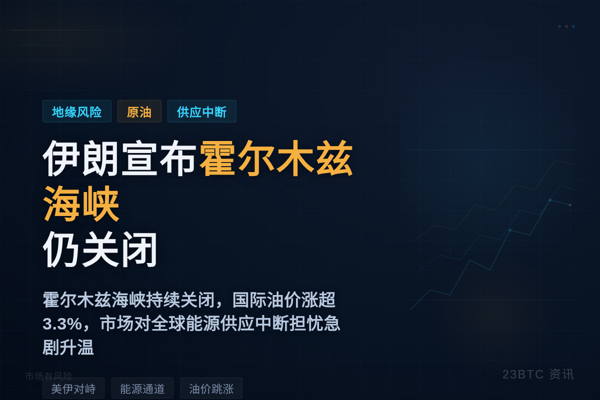 伊朗称霍尔木兹海峡仍关闭，油价涨超3%