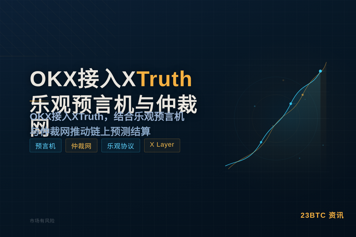 OKX接入XTruth乐观预言机与仲裁网插图1 OKX接入XTruth乐观预言机与仲裁网
