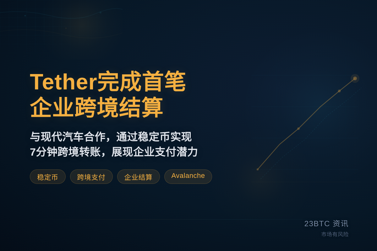 Tether完成首笔企业跨境结算插图1 Tether完成首笔企业跨境结算