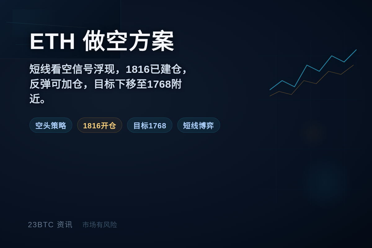 2026-07-13 12:14:44 ETH做空方案