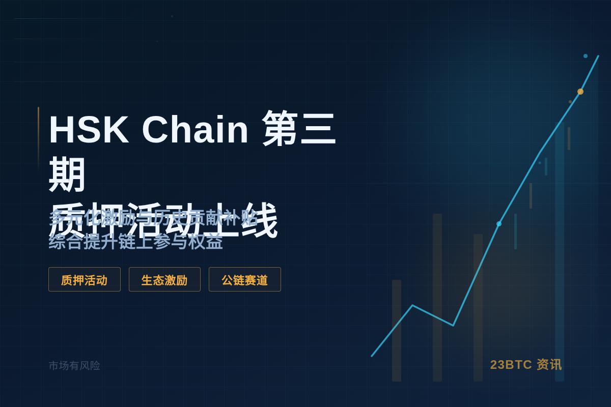 HSK Chain 第三期质押活动上线插图1 HSK Chain 第三期质押活动上线