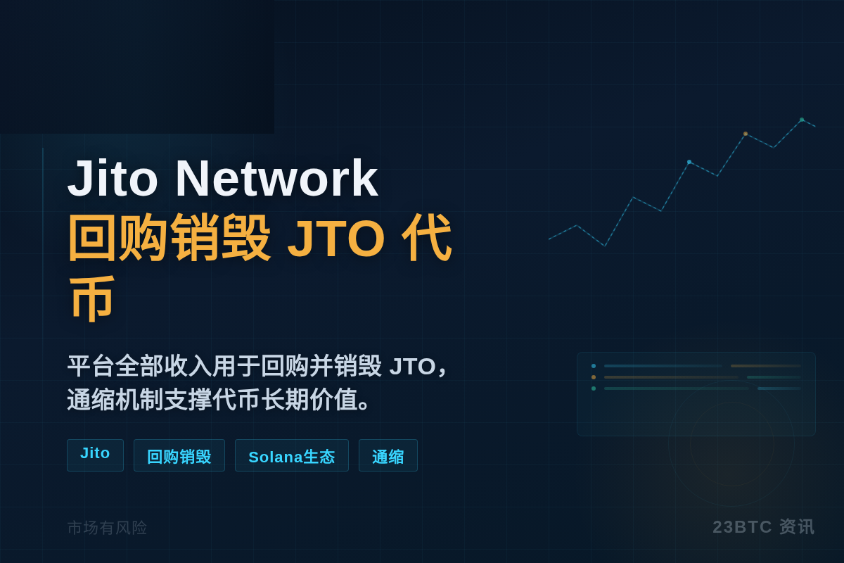 Jito Network 回购销毁 JTO 代币一年插图1 Jito Network 回购销毁 JTO 代币一年