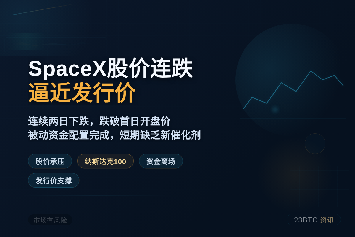 SpaceX股价连跌逼近发行价插图1 SpaceX股价连跌逼近发行价