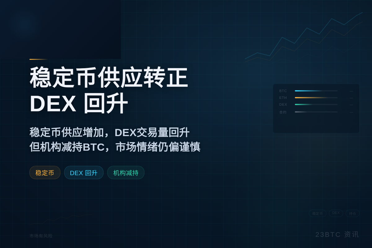 Lookonchain 周报:稳定币供应转正,DEX 回升插图1 Lookonchain 周报:稳定币供应转正,DEX 回升