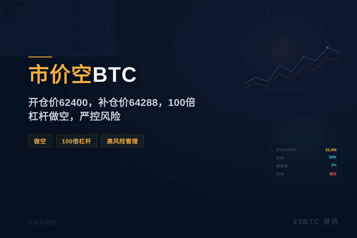 市价空BTC
