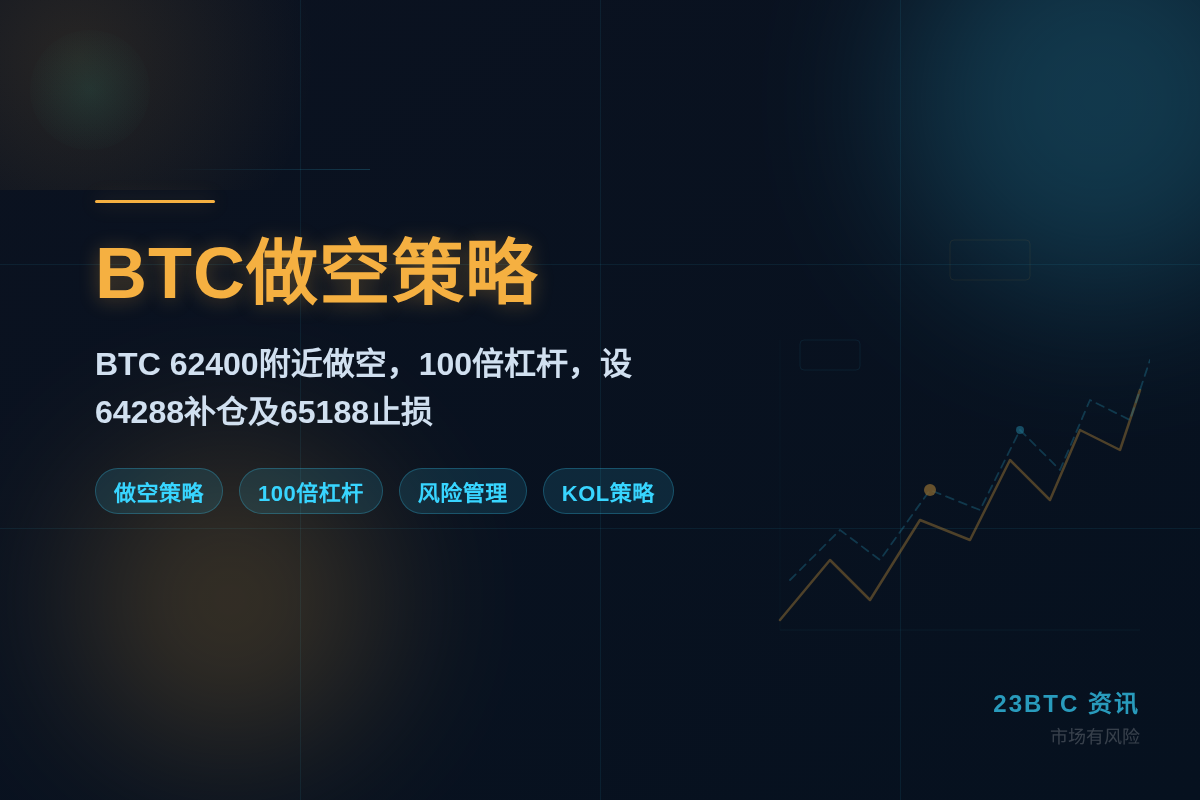 2026-07-13 16:23:00 BTC做空策略插图1 BTC做空策略