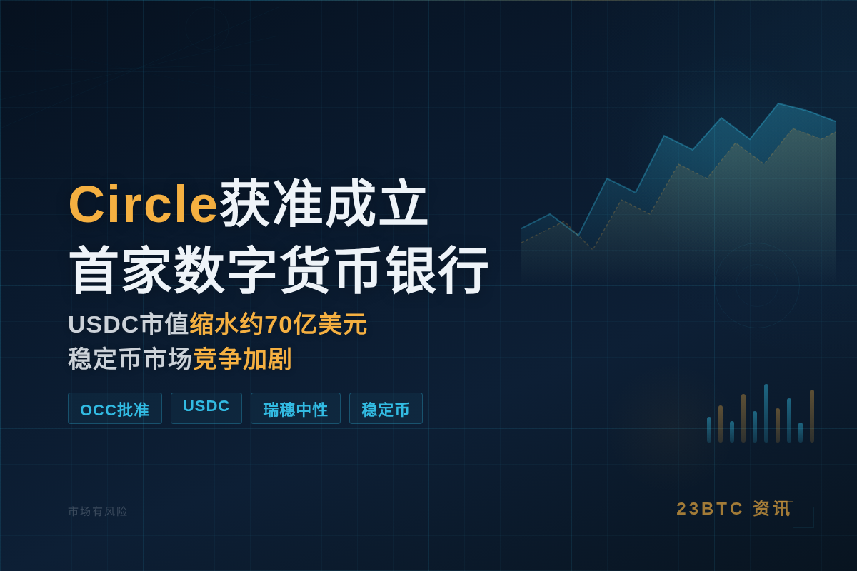Circle获OCC最终批准,成立首家数字货币银行插图1 Circle获OCC最终批准,成立首家数字货币银行