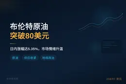 布伦特原油突破80美元，日内涨5.35%