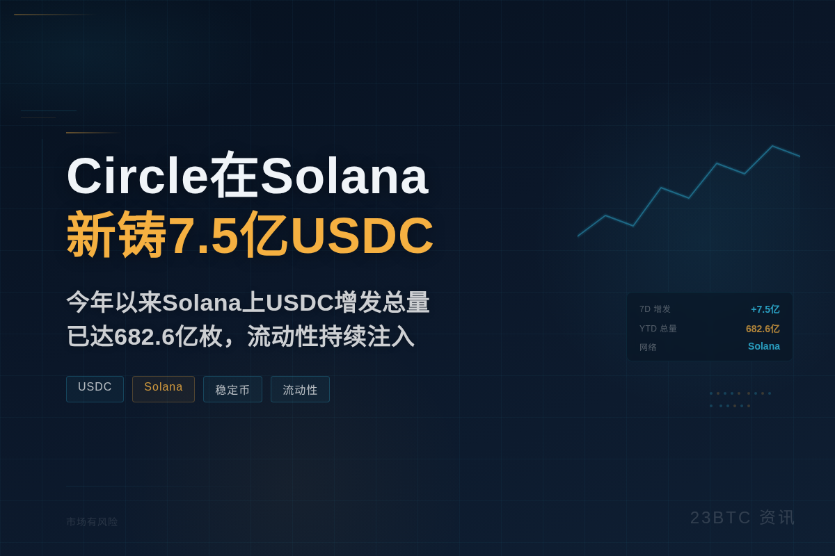 Circle在Solana上新铸7.5亿USDC插图1 Circle在Solana上新铸7.5亿USDC