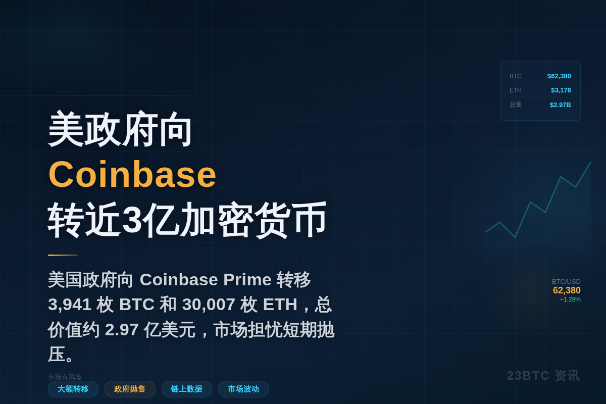 美政府向Coinbase转近3亿加密货币插图1 美政府向Coinbase转近3亿加密货币