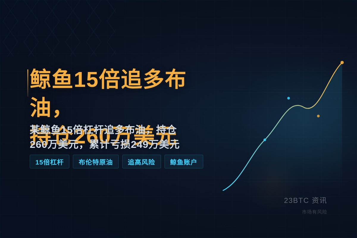 鲸鱼15倍追多布油,持仓260万美元插图1 鲸鱼15倍追多布油,持仓260万美元