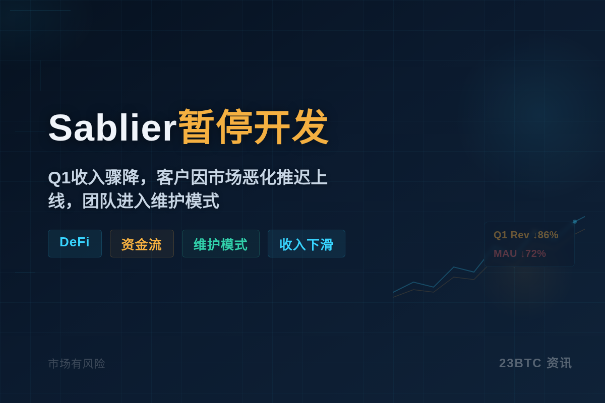 Sablier暂停开发:Q1收入骤降,客户因市场恶化推迟上线插图1 Sablier暂停开发:Q1收入骤降,客户因市场恶化推迟上线