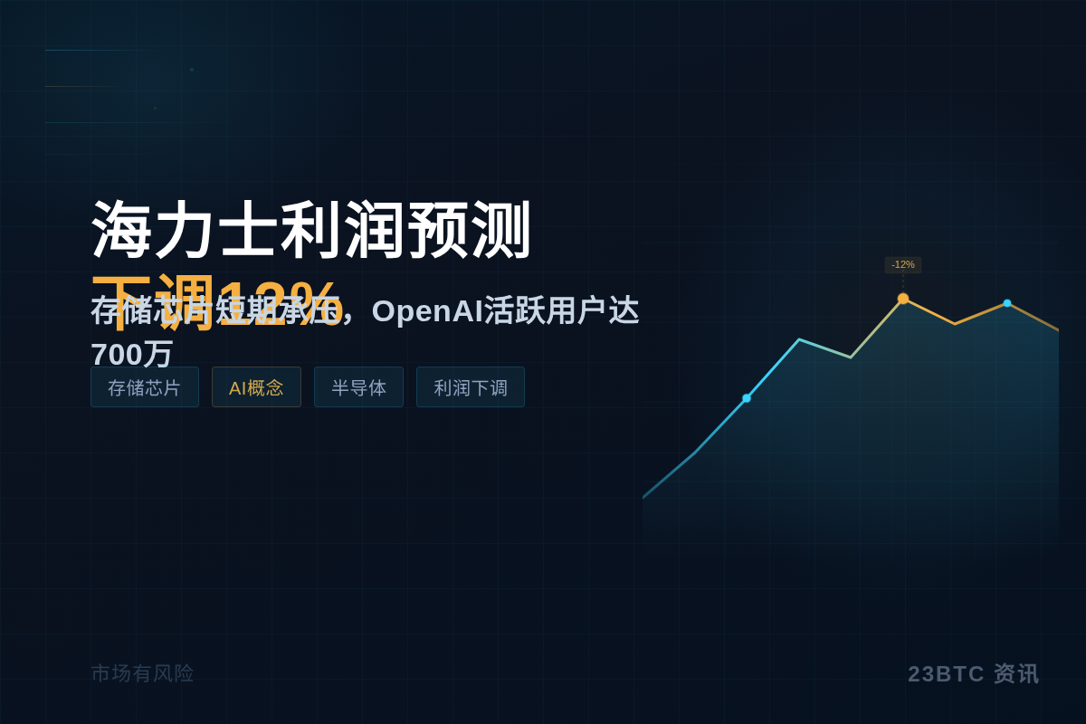 海力士2026年二季度利润预测下调12%