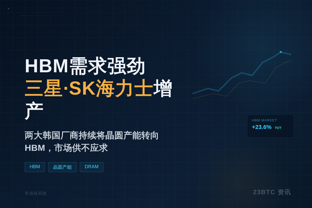 2026年HBM需求强劲,三星SK海力士增产插图1 2026年HBM需求强劲,三星SK海力士增产